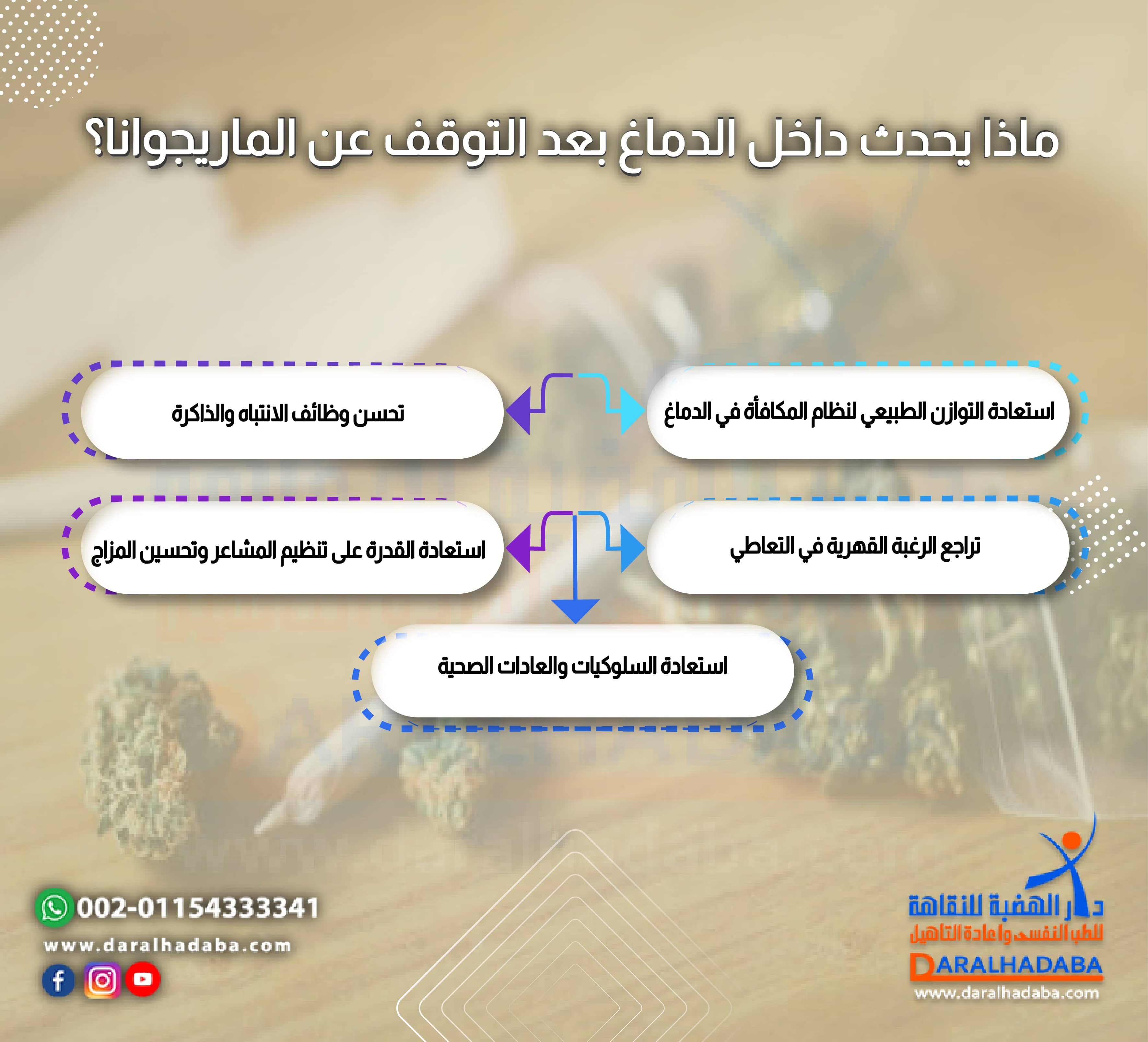 ماذا يحدث داخل الدماغ بعد التوقف عن الماريجوانا؟